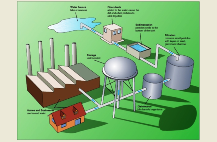wastewater gives doctors a handle on covid