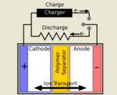 The War Of The Battery Cathodes