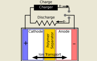 the war of the battery cathodes
