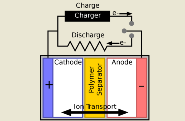 the war of the battery cathodes
