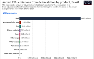 are covid and climate change interrelated