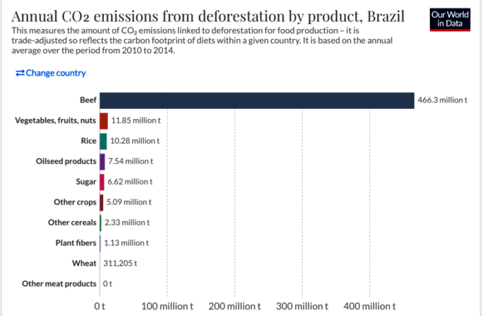 are covid and climate change interrelated