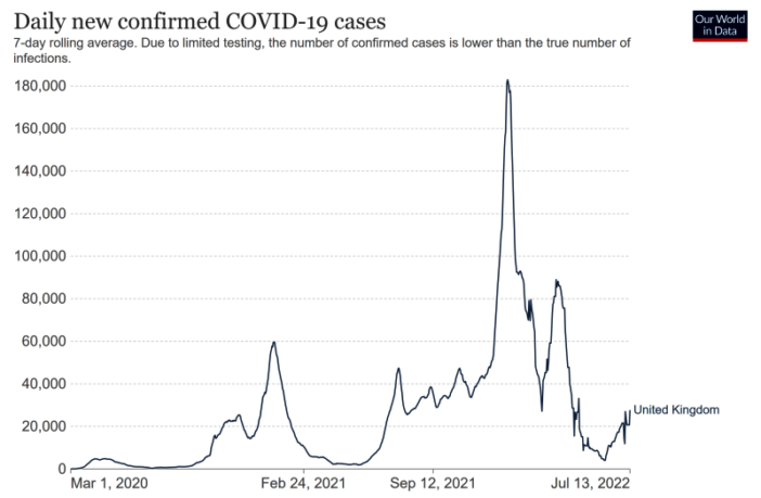 who warns of rising deaths and infections
