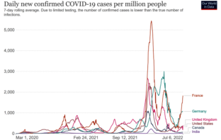 things government should do about covid urgently
