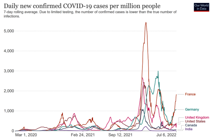 things government should do about covid urgently