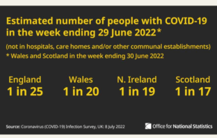 cases rise in uk