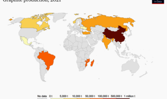 doe loan for graphite processing