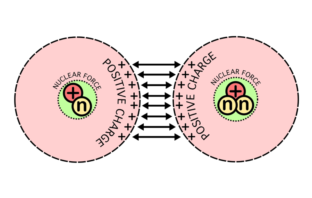fusion power is knocking on the door too