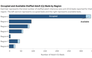 oregon health system stressed