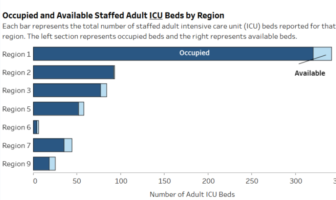 oregon health system stressed