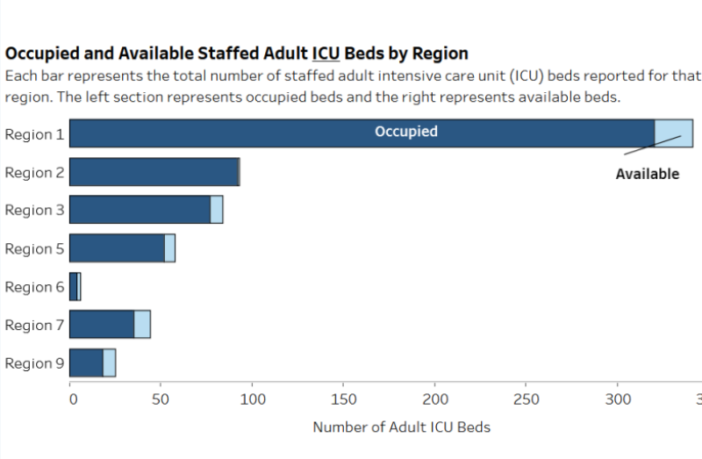 oregon health system stressed