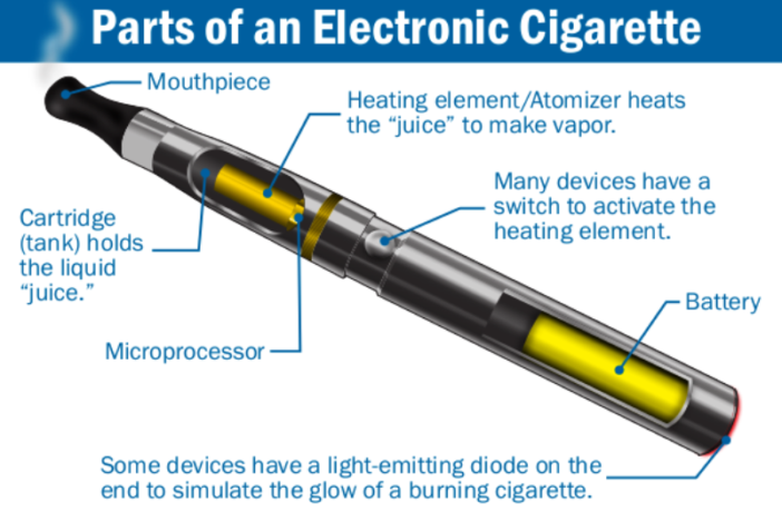 disposable vape recycling becoming an issue