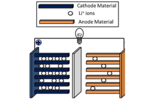 how your main electric car battery works