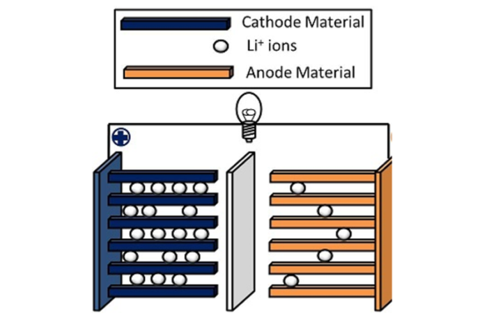 how your main electric car battery works