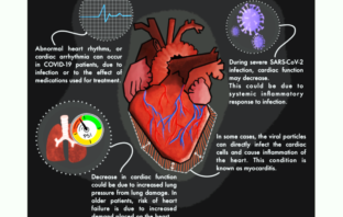 covid-19 and diabetes and heart disease