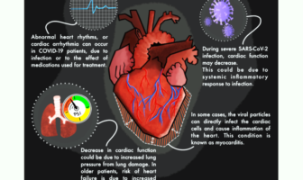 covid-19 and diabetes and heart disease
