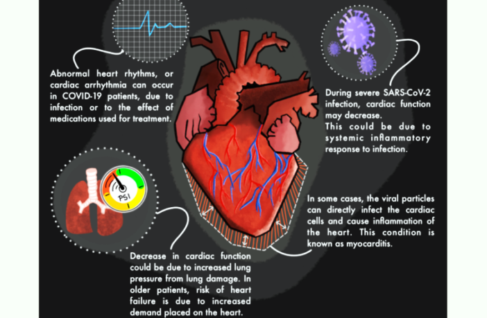 covid-19 and diabetes and heart disease