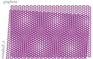 graphene enhancing batteries in sri lanka