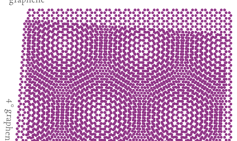 graphene enhancing batteries in sri lanka