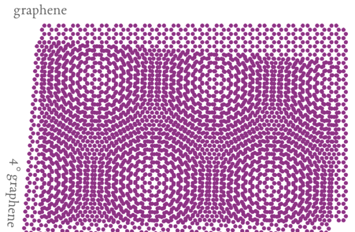 graphene enhancing batteries in sri lanka