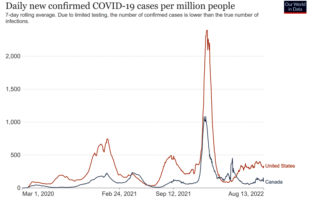 is american optimism about covid plunging