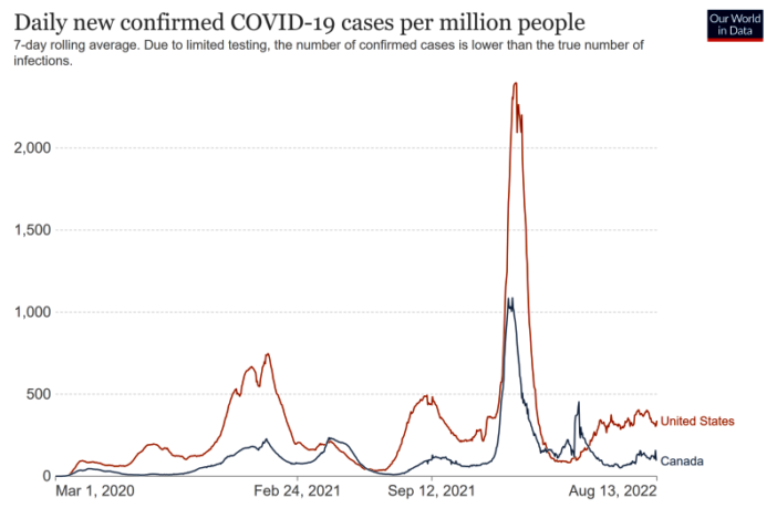 is american optimism about covid plunging