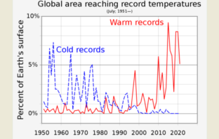 heat severe weather and utility grids