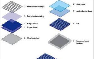 ever wonder how a solar lamp works