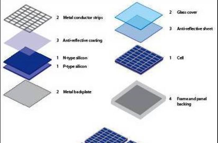 ever wonder how a solar lamp works