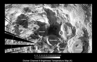 batteries on their way to the lunar south pole