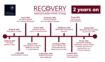 to what extent are we controlling covid