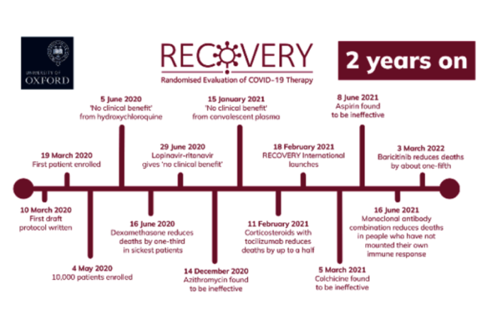 to what extent are we controlling covid