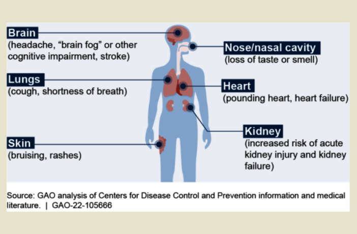 are we leaving long covid patients to rot