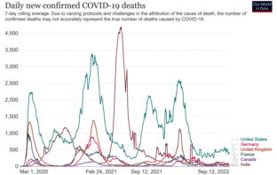 we are in a position to end the pandemic