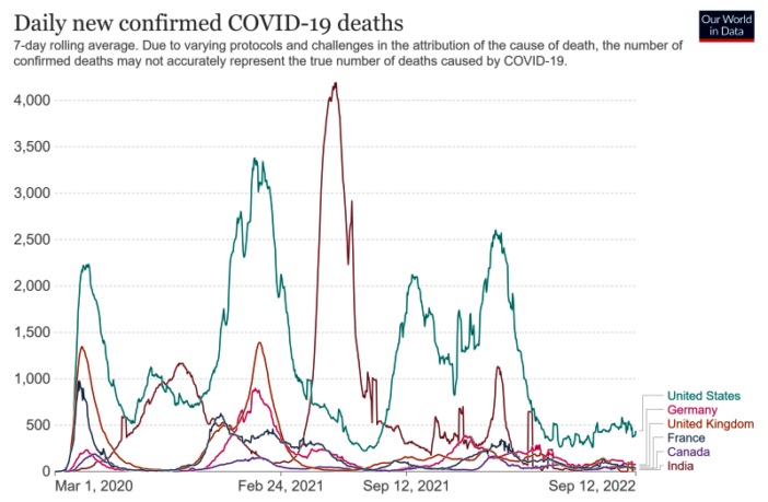we are in a position to end the pandemic