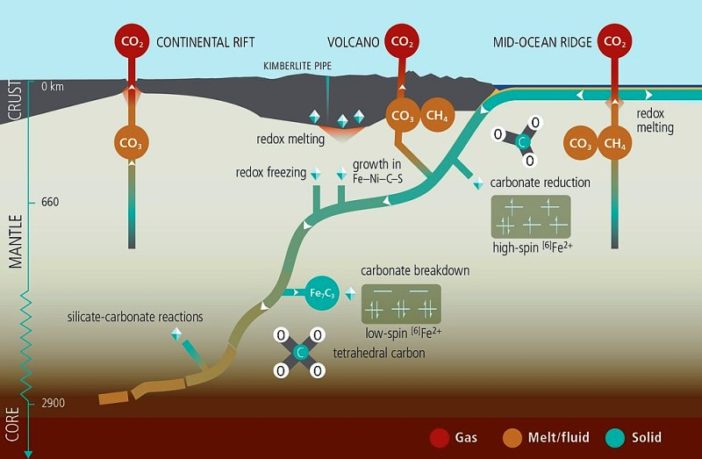 richer carbon electrodes