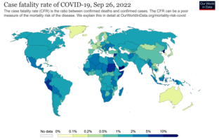 how likely we were to die from covid
