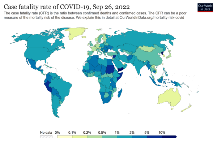 how likely we were to die from covid