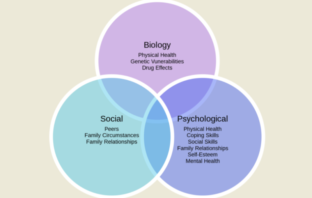 pre-psychological distress and long covid