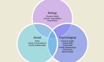 pre-psychological distress and long covid
