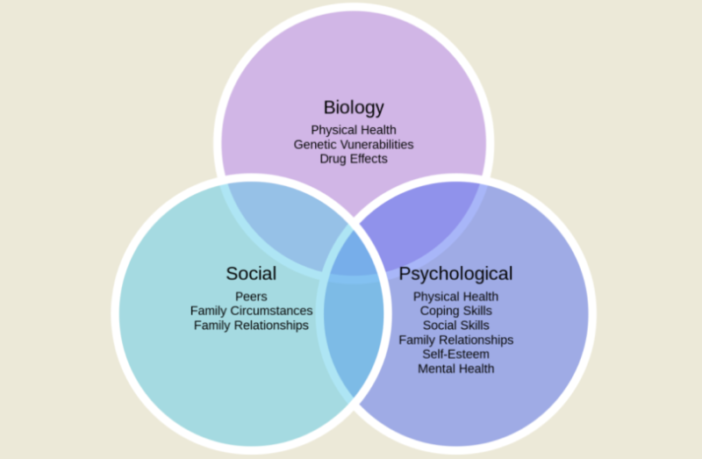 pre-psychological distress and long covid