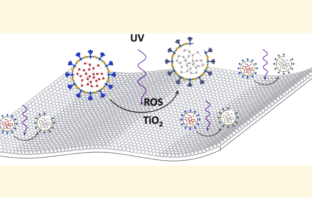 covid-proof self-sterilizing plastic