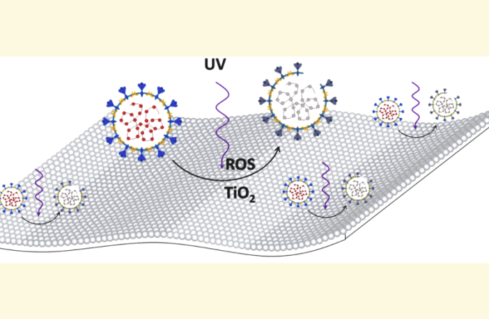 covid-proof self-sterilizing plastic