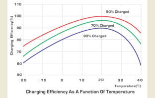 disruptive fourth battery component
