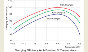 disruptive fourth battery component