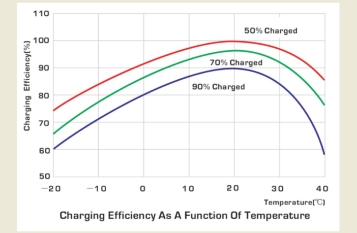 disruptive fourth battery component