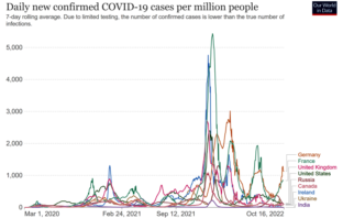 6 ways to stay safe from covid