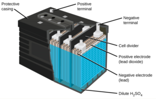 chemistry in a battery