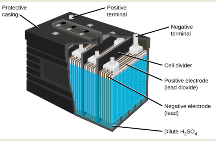 chemistry in a battery