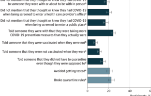 do we lie about having covid